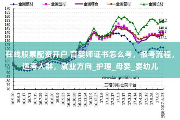 在线股票配资开户 育婴师证书怎么考，报考流程，适考人群，就业方向_护理_母婴_婴幼儿
