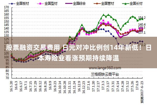 股票融资交易费用 日元对冲比例创14年新低！日本寿险业看涨预期持续降温