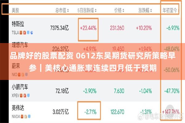 品牌好的股票配资 0612东吴期货研究所策略早参｜美核心通胀率连续四月低于预期