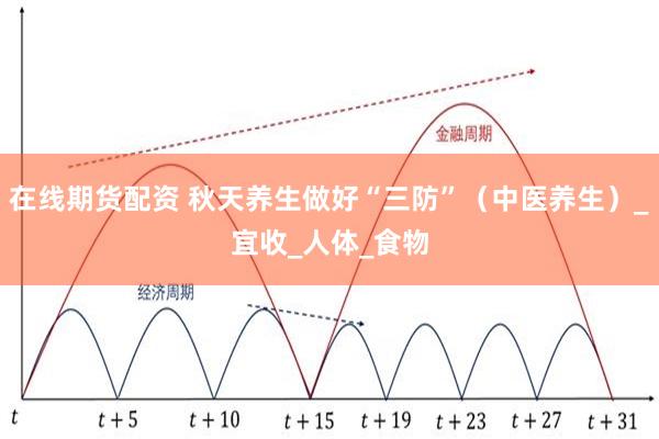 在线期货配资 秋天养生做好“三防”（中医养生）_宜收_人体_食物