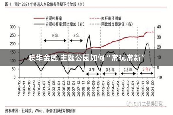 联华金融 主题公园如何“常玩常新”