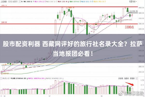 股市配资利器 西藏网评好的旅行社名录大全？拉萨当地报团必看！