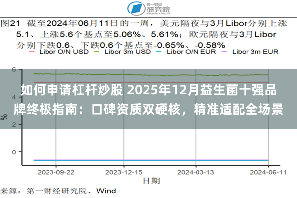 如何申请杠杆炒股 2025年12月益生菌十强品牌终极指南:口碑资质双硬核,精准适配全场景